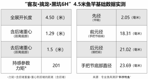 黑坑鱼竿品牌排行榜(黑坑用什么牌子鱼竿好)插图11