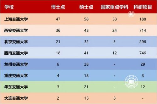上海交通大学排行榜(上海交大发布的世界大学排名)插图2