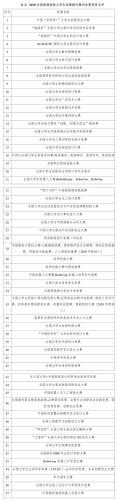 2016全国高校排行榜(高校排名出炉新)插图1