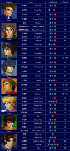 小斗士出招表(侍魂零出招表带图)插图1