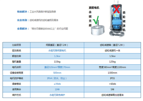 工业风扇品牌排行榜(工业风扇)插图2