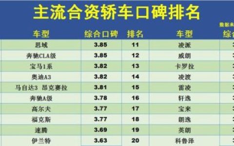 合资汽车排行榜(15万以内口碑最好的车)