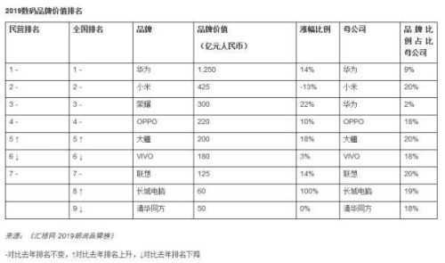 中国的香烟品牌排行榜(中国烟草排名前十榜)插图5