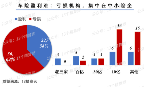 车险超市排行榜(车险公司排名一览表)插图3