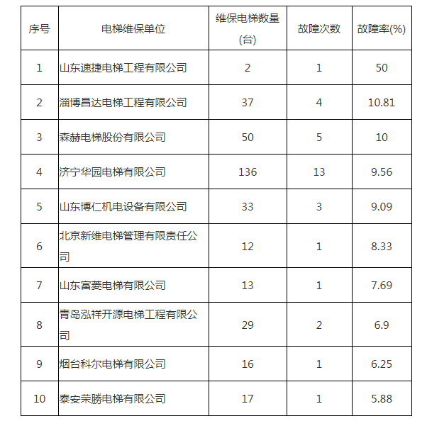 2015电梯品牌排行榜(中国十大电梯品牌)插图1