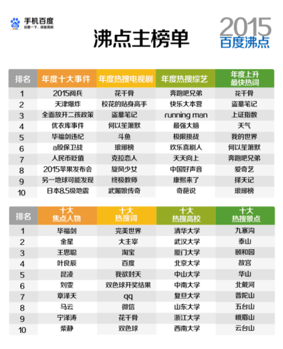 最热的小说排行榜2015(2016年小说排行榜前十名)插图7