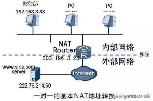 外网内网(内网怎么连接外网)插图6