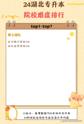 武汉留学专升本排名前十(武汉纺织大学专升本历年真题)插图3