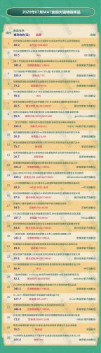冻膜排行榜(冰膜面膜哪个牌子好)插图5