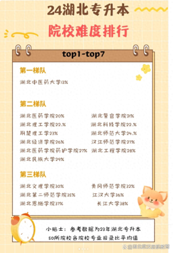 武汉留学专升本排名前十(武汉纺织大学专升本历年真题)插图