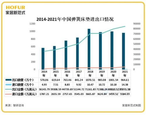 席梦思源于(美国席梦思是山寨的吗)插图8