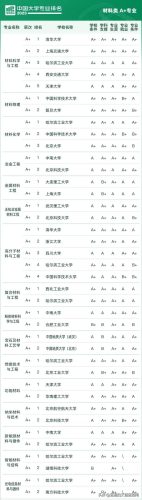 各大学专业排行榜(全国大学a+类学科排名)插图32