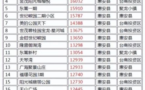 洞口高档小区排名前十(洞口县楼盘哪里好一点)