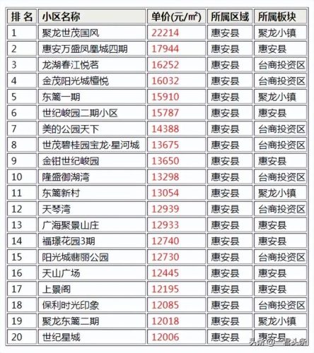 洞口高档小区排名前十(洞口县楼盘哪里好一点)插图