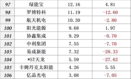 中国光伏品牌排行榜(全国光伏厂家前十排名)插图35