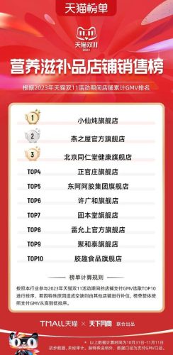 双11天猫销售排行榜(天猫双十一品牌排行榜)插图95