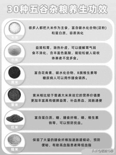 五谷养生排行榜(五谷杂粮养生加盟店)插图