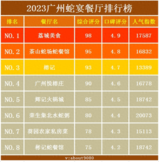 茶山饭店美食排名前十(茶山镇有什么好吃的)插图