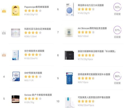 学生面膜排行榜(补水面膜排行榜10强)插图1