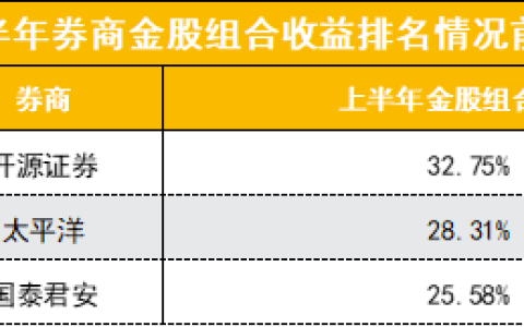 高端投资理财排行榜(十大p2p理财平台排行榜)