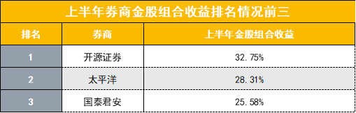 高端投资理财排行榜(十大p2p理财平台排行榜)插图
