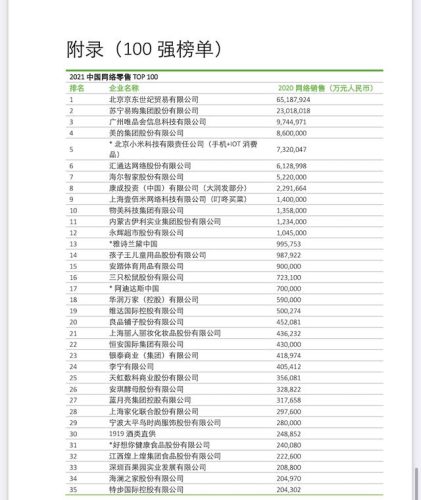 网购销量排行榜(网上爆款产品排行)插图2