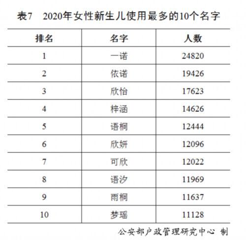 全国姓氏排行榜(2023姓氏最新排行榜)插图5
