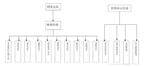 专业毕业生薪酬排行榜(2023各行业薪酬排行榜最新)插图7