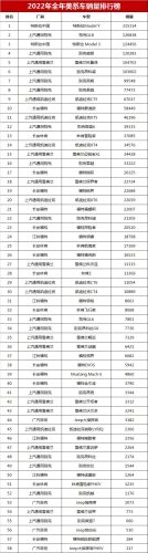威朗销量排行榜(买威朗的十大忠告)插图10