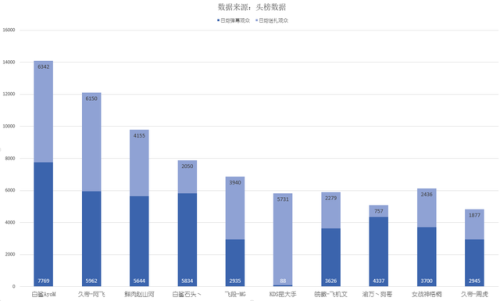 穿越火线主播排行榜(cf十大知名主播)插图3