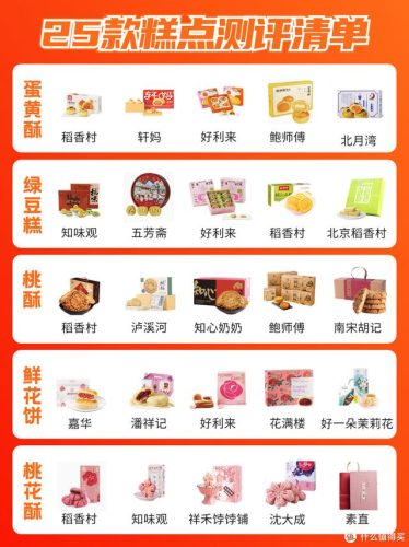 桃酥排行榜(中国最有名的桃酥品牌)插图1