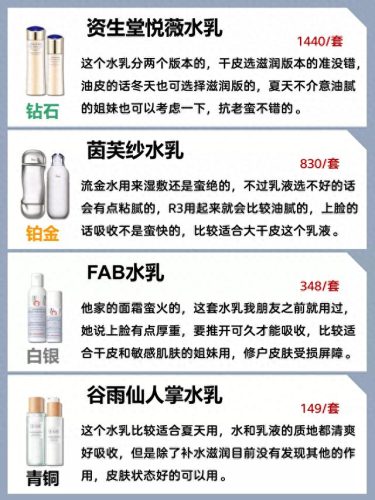 护肤品水乳排名前十(护肤品水乳哪些好用)插图2