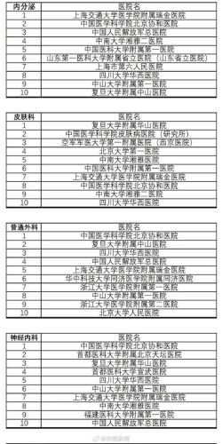 全国排行榜(全国36个省一览表)插图4
