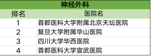 各科排行榜(高中数学难度排名)插图13