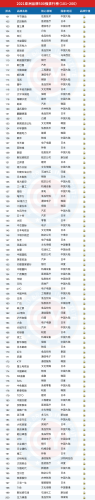 亚洲五百强排行榜(亚洲500强中国有哪些)插图5
