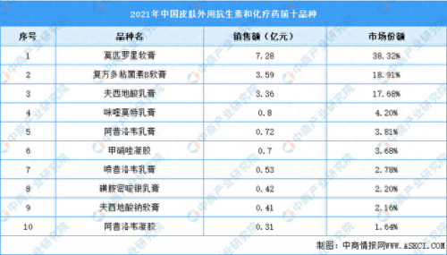 十大抗生素软膏排行榜(皮肤消炎最好的方法)插图1