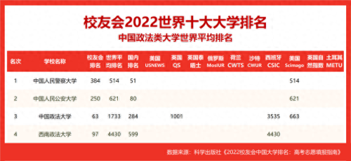 政法类大学排名全球前十(政法大学排名世界)插图2
