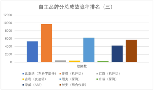 品牌故障率排行榜(返修率最低的汽车排行)插图11