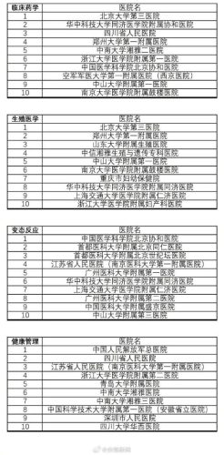 全国排行榜(全国36个省一览表)插图10