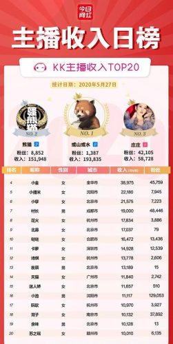 全国映客网红排行榜(映客曾经的大主播有哪些)插图8