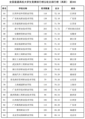 中国2016高校排行榜(中国十大名校排行榜最新高校排名)插图20