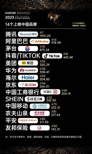 全球品牌价值排行榜(品牌价值评估)插图2