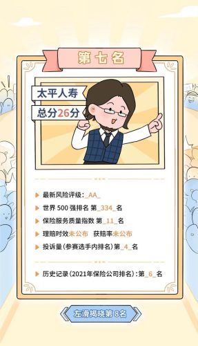 保险产品排行榜(中国十大保险排行榜都是哪)插图25