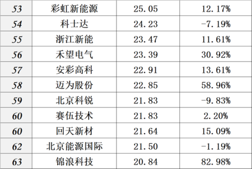中国光伏品牌排行榜(全国光伏厂家前十排名)插图8