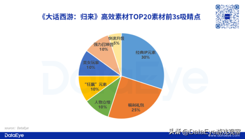 大话3网页版(大话手游如何电脑登录)插图14