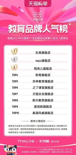 双11天猫销售排行榜(天猫双十一品牌排行榜)插图80