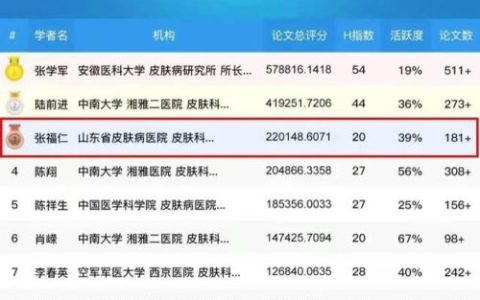 山东皮肤病排行榜(皮肤病最好的医院排名)