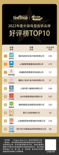 育婴店排行榜(十大母婴店排名)插图2