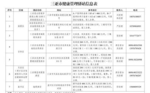三亚发布离岛返程通告(去三亚最新规定)
