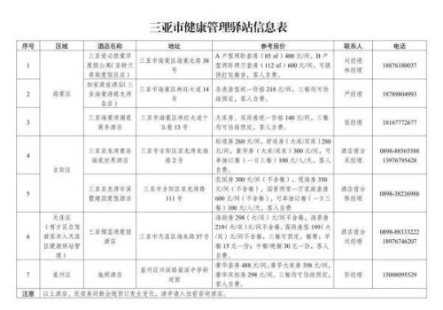 三亚发布离岛返程通告(去三亚最新规定)插图